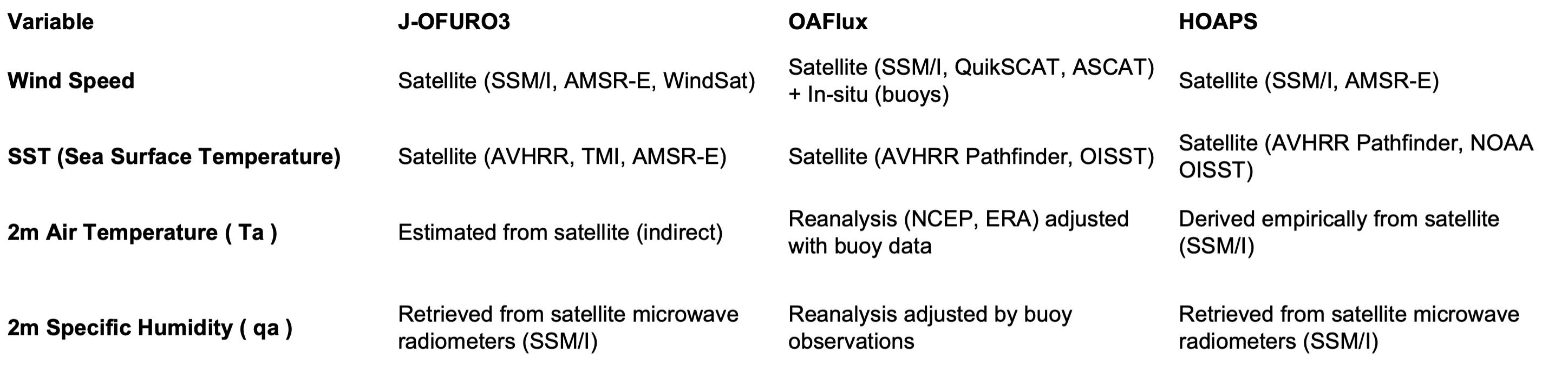 satellite-products-table